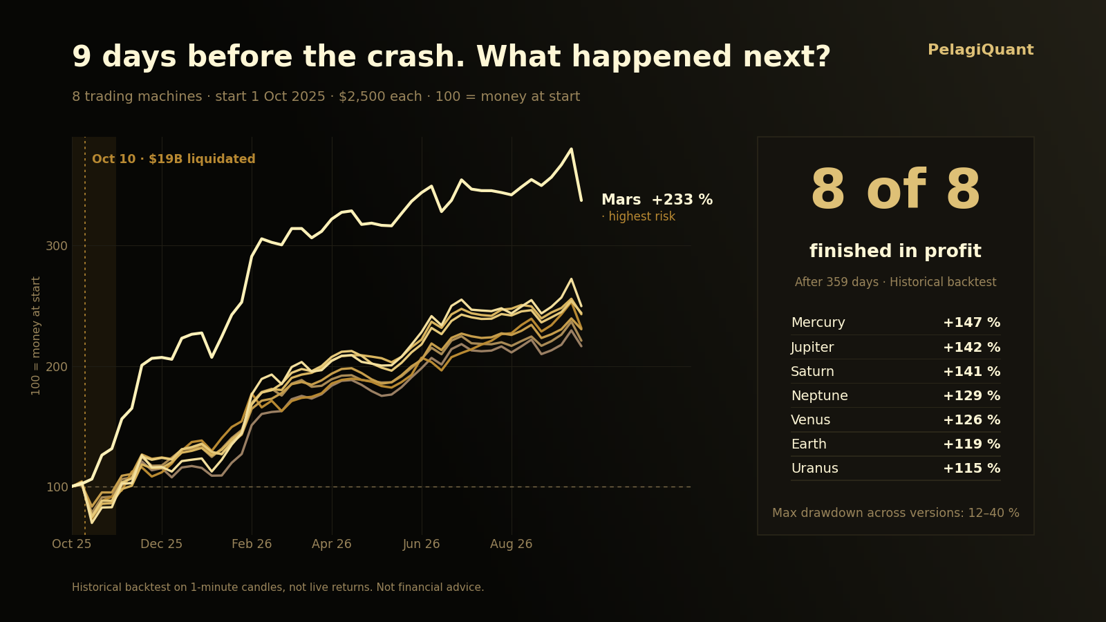 PelagiQuant historical market scenario, English version